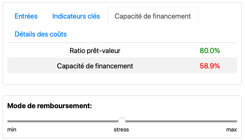 Capacité financière