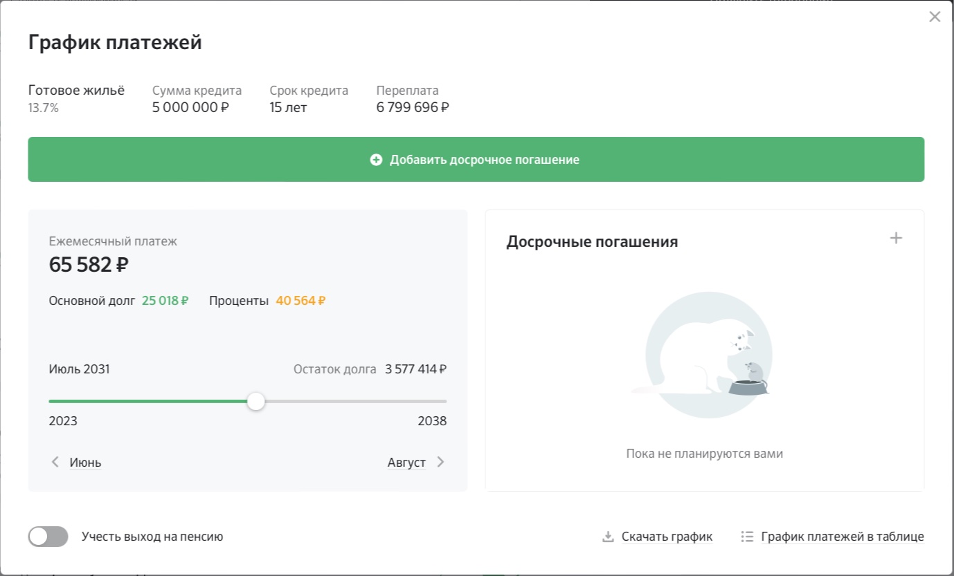 Sberbank mortgage calculator